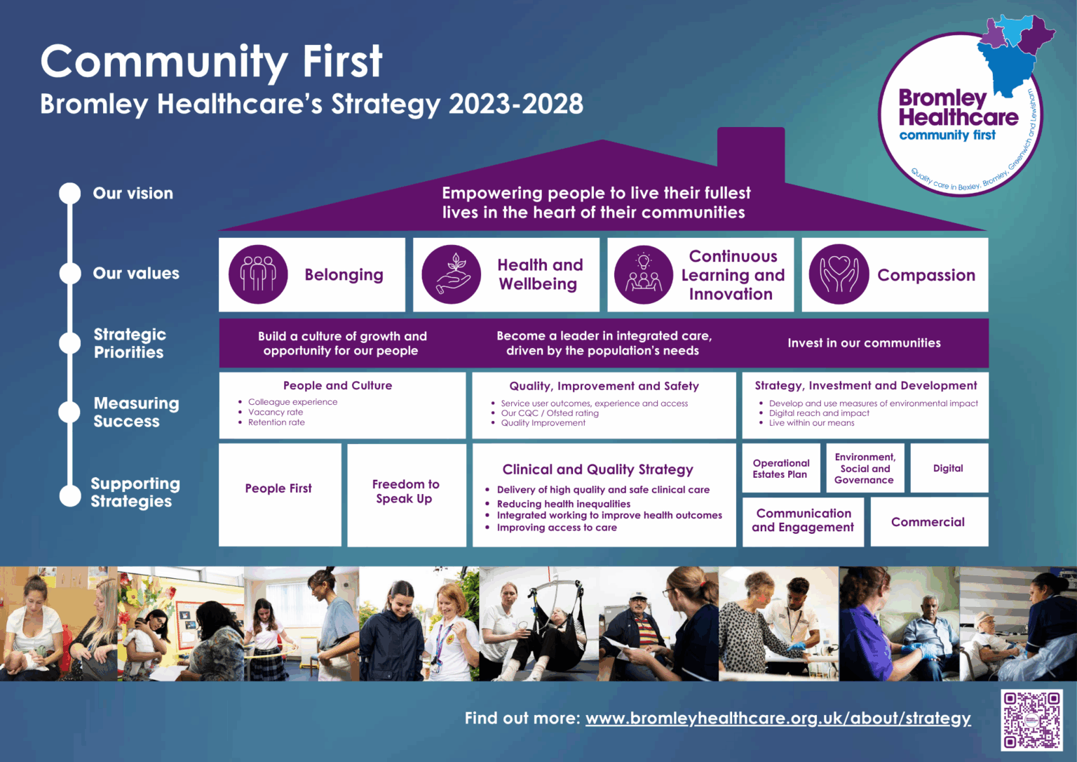 Our strategy - Bromley Healthcare